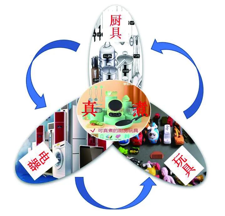今年爆火的“玩具”，還有這些安全隱患！