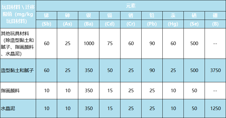 新版國(guó)際玩具安全標(biāo)準(zhǔn)有什么不同？
